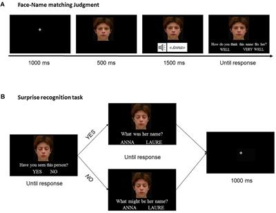 Investigating Eye Contact Effect on People’s Name Retrieval in Normal Aging and in Alzheimer’s Disease